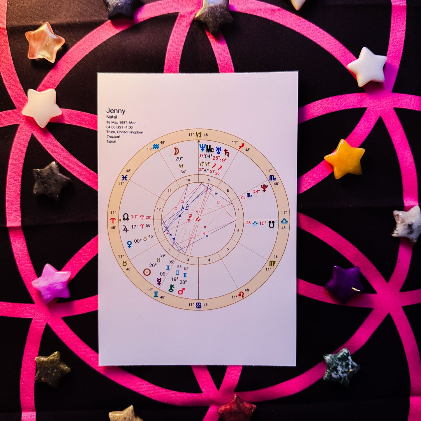 Year Ahead Tarot Reading & Natal Chart Consultation Bundle