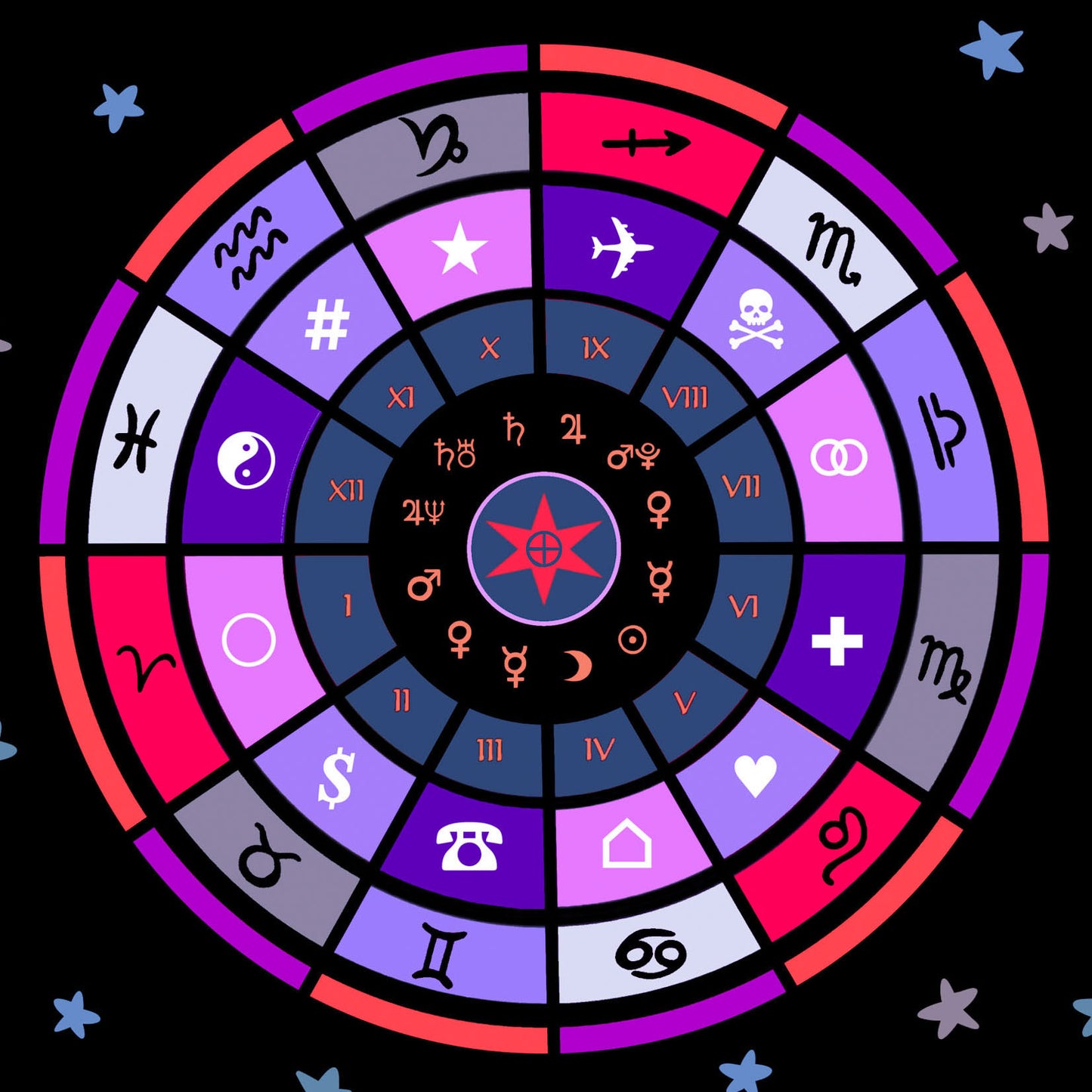 Tarot Cloth: Astrological