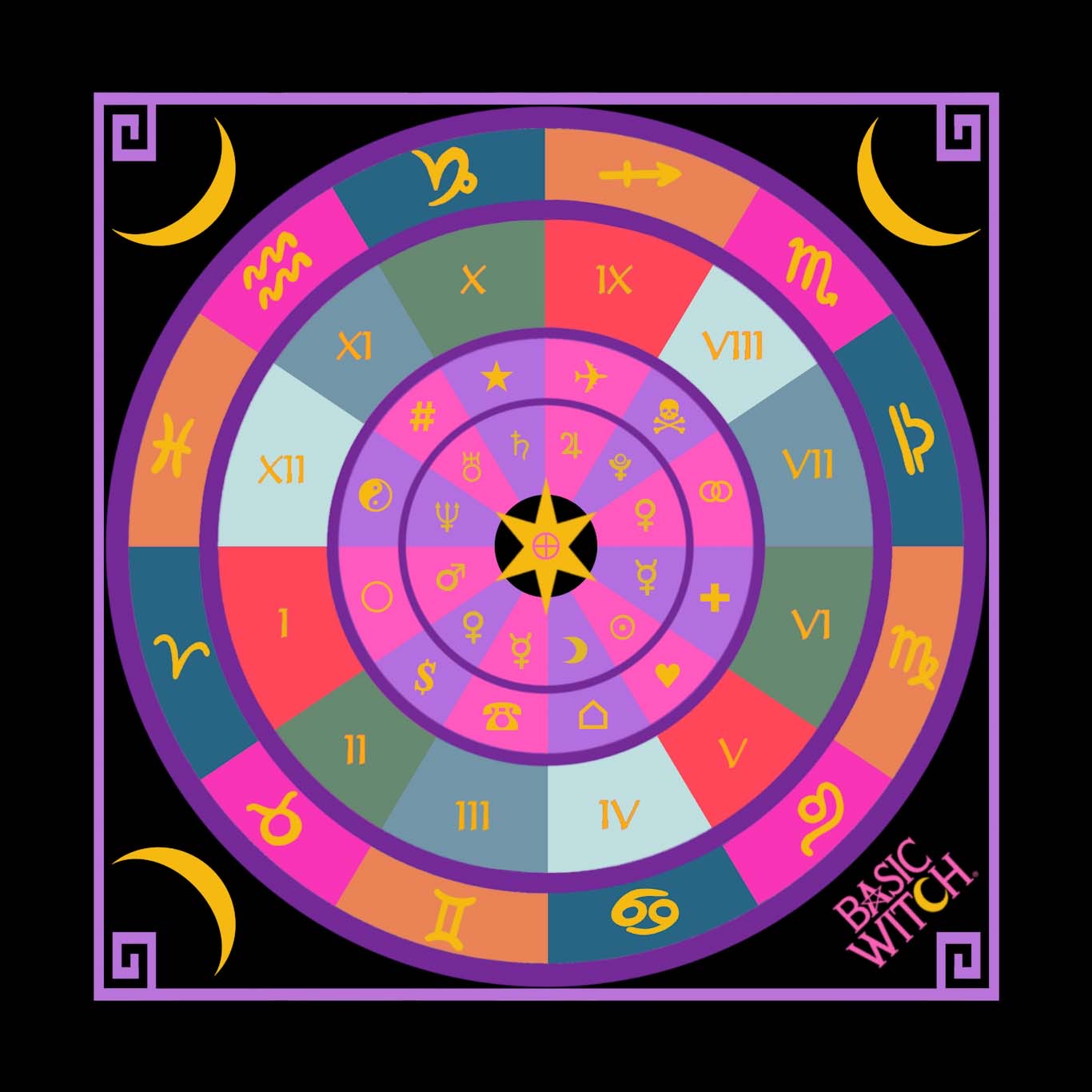 Tarot Cloth: 12 Houses