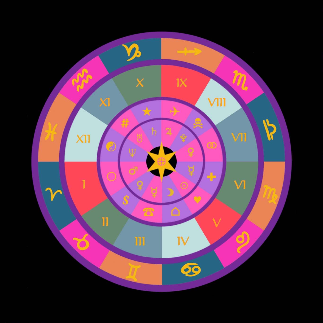 Twelve Houses Portable Pad